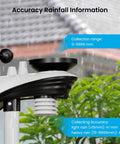 Close-up of rain gauge component of 12-In-1 Home Weather Station With Indoor Outdoor Sensors No WiFi Rain Gauge And A Big 8 Inch Display.