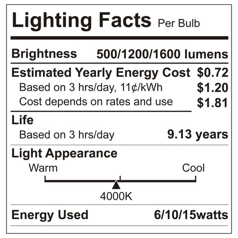 Lighting Facts for 3-Way A19 LED Light Bulb With 50-75-100W Equivalents, showing lumens, energy cost, lifespan, and light appearance