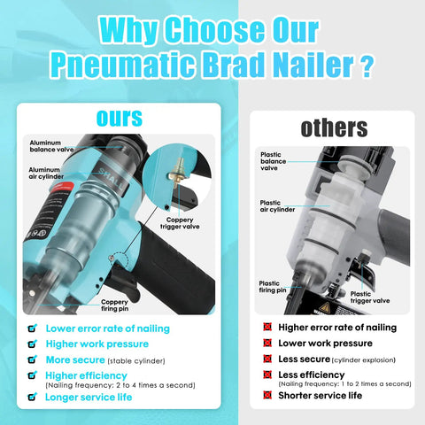Comparison of 18 Gauge Pneumatic Brad Nailer And Crown Stapler Two In One Kit with competitor, highlighting metal vs plastic body.