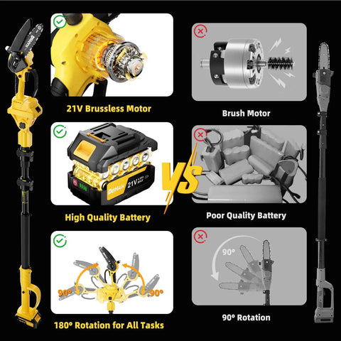 Comparison of 4-In-1 Electric Pole Saw with 9.2 ft Reach against a standard model, showing motor, battery, and rotation features.