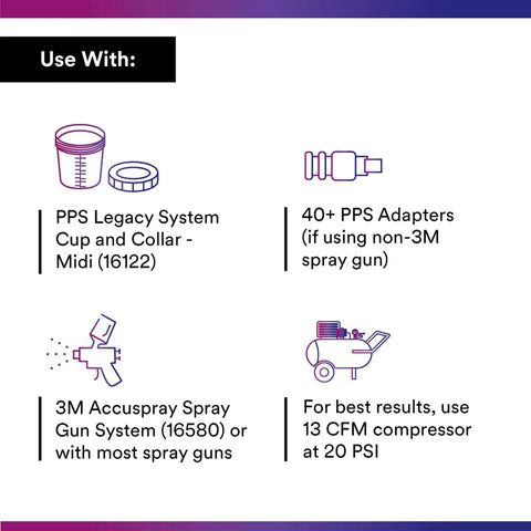 Usage instructions for Midi 13.5 Ounce PPS Original Series Pro Grade Paint Spray Gun Cup Lids And Liners Kit with compatible systems.