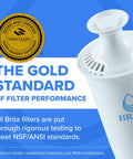 Certified filter performance for Large 10 Cup Water Filter Pitcher With High Density Filter for everyday use in black