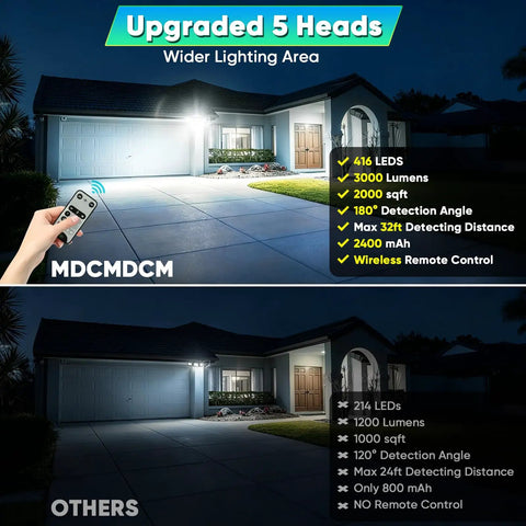 Outdoor setup with ultra bright solar motion flood light illuminating yard, featuring remote control and upgraded lighting specs.