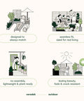 Illustrations showing features of a large square plastic planter for indoor or outdoor use with drainage, durable and weather-resistant.