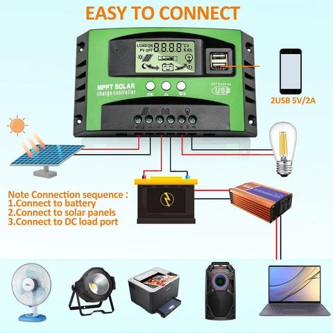 Diagram of Beastly 100A MPPT Solar Charge Controller For 12V And 24V Systems With LCD Display and dual USB ports.