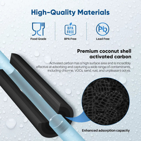 1 Micron 2.5 Inch By 10 Inch Whole House CTO Carbon Water Filter Cartridge Replacement For Under Sink Systems 4 Pack cutaway view