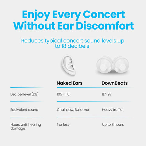 Dope Concert and Festival Ear Plugs with High Fidelity Sound Filters showing noise reduction comparison chart with ear plug image