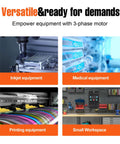 Four images showcasing uses of Single Phase To Three Phase VFD Inverter for spindle motors in various equipment.