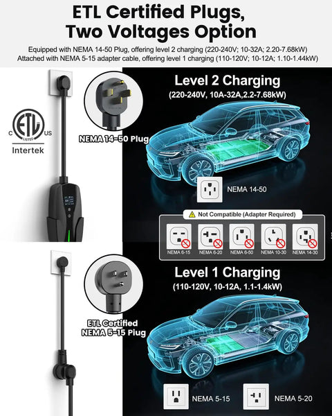 Diagram showing Level 2 EV Charger With NEMA 14-50 Plug 32A 25Ft Cable Portable 208V 240V EVSE For Home Use UL Listed Adjustable Current