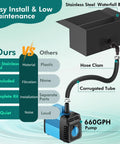 Waterfall Kit With 8 Inch Spillway 660 GPH Pump And Filter Cage 10 Ft Corrugated Tubing Premium Filter Media setup