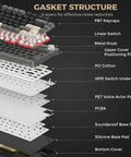 Flex75 Gasket Wireless Mechanical Keyboard With Control Knob Tri Mode Bluetooth 2.4G USB Wired internal gasket structure components diagram
