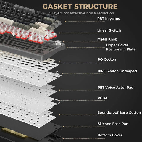 Flex75 Gasket Wireless Mechanical Keyboard With Control Knob Tri Mode Bluetooth 2.4G USB Wired internal gasket structure components diagram