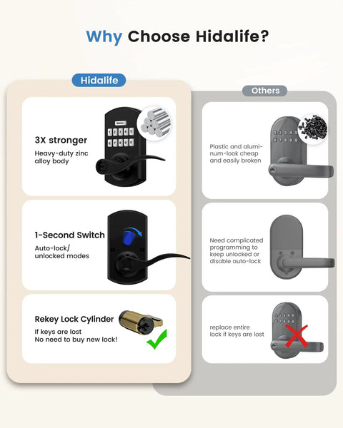 Heavy Duty Zinc Alloy Keypad Smart Door Lock With Backlit Keyless Digital Entry Handle Silent Mode Battery Alert Lock Up Tight Front Door Security No Sweat Setup
