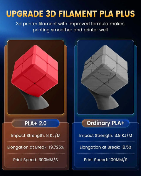 Comparison of PLA Plus 2.0 with ordinary PLA+, showing red cube's strength and elasticity benefits