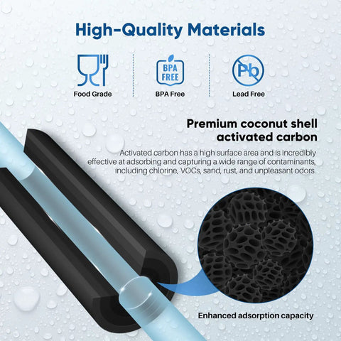 5 Micron Whole House Coconut Shell Activated Carbon Water Filter Cartridge 10 Inch By 4.5 Inch Heavy Duty Replacement cross-section