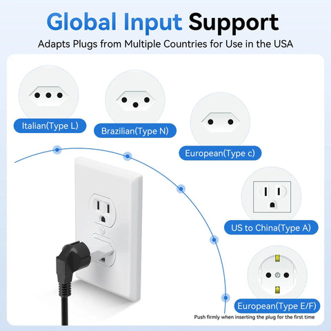 10 Pack European To US Plug Adapters Type A Outlet Converter For Europe To America Canada And Mexico Travelers Wall Plug Adapters White Must-Have Travel Gear With Tight Fit And Copper Contacts usage diagram showcasing compatibility with various international plug types.
