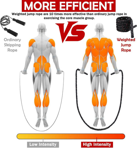 Comparison of muscle engagement using ordinary vs. Beast 1.5lb Weighted Jump Rope For Men And Women, Dope Skipping Rope For Fitness, Home Gym Training, Build Muscle And Strength, Durable Polymer Rope With Protective Sleeve, Black, showing high intensity with weighted rope.