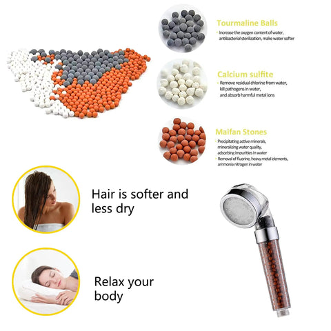 Three types of filter stones and handheld LED Shower Head Kit With Handheld Hose And Bracket, Rainfall Spa Spray, benefits highlighted