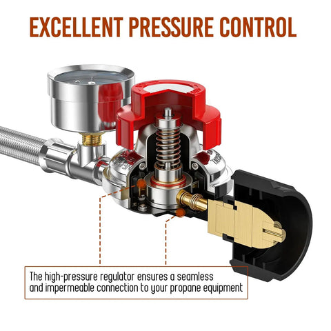 Adjustable 0 to 30 PSI Propane Regulator With Gauge And Stainless QCC1 Hose cross-section view showing internal components.