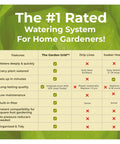 Comparison chart of Effortless Garden Irrigation Grid System with drip lines and soaker hoses for gardening.