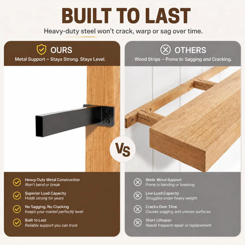 Comparison of heavy duty floating mantel brackets set 6 pcs metal vs wood supports
