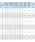 Specification chart for Compact Harmonic Drive Reducer With Strain Wave Gear 50 80 100 Ratio 80 To 1 HST32 III Ultra Smooth Precision