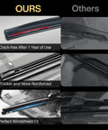 Comparison of Slick And Rugged Neoprene Windshield Wiper Blades 22 Inch 2 Pack showing durability and fit features.