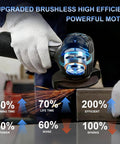 Pro Grade Mini Cordless Angle Grinder Kit With 13000 RPM cutting metal, showcasing brushless motor, sparks flying, efficiency stats displayed.
