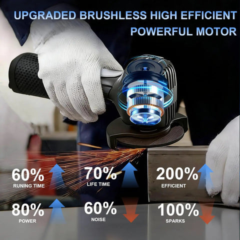 Pro Grade Mini Cordless Angle Grinder Kit With 13000 RPM cutting metal, showcasing brushless motor, sparks flying, efficiency stats displayed.