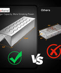 Stainless Steel Wood Chip Smoker Box With Hinged Lid Double V Shape For Charcoal Or Propane Grills Built Tough, size contrast.