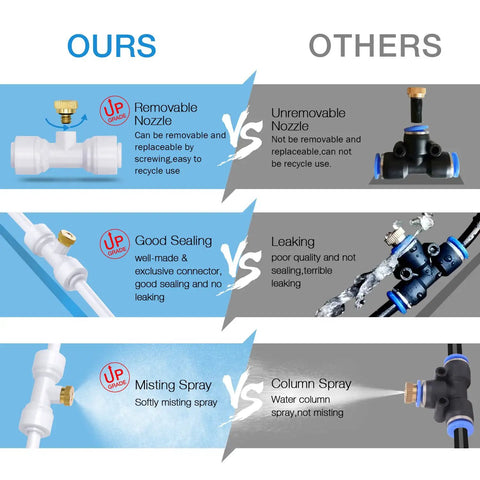 Comparison chart showing brass misting nozzles for outdoor cooling systems, highlighting removable nozzle, good sealing, and misting spray vs others.