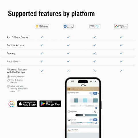 Supported features for Matter Smart Dimmer Switch For Single-Pole Wiring With Neutral Wire displayed on mobile app.