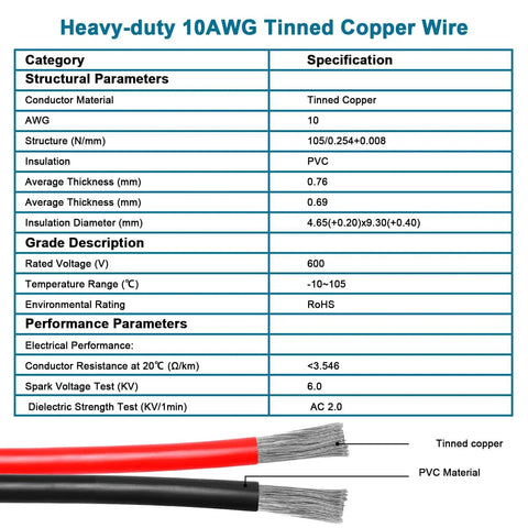 Specification table for Beefed Up Solar Panel Extension Cable 3ft 10AWG XT60i with tinned copper wire and PVC jacket
