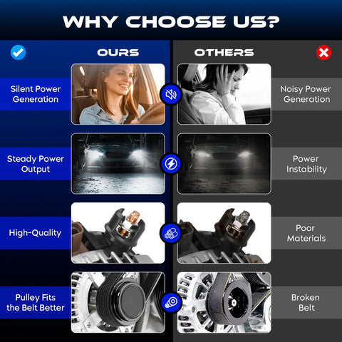 Comparison chart showing benefits of high output 200 amp 12V alternator replacement for F-150 2012-2017 over competitors