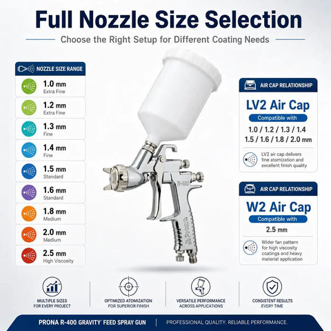 Pro Shop Ready 1.5mm Gravity Feed Paint Spray Gun With Stainless Steel Fluid Path showing full nozzle size selection chart.