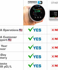 Heavy Hitter Radon Detector For Homeowners Featuring Upgraded Version 2.0 showing sensor readings and features.