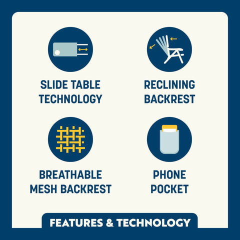 Features of Ultra Premium Outdoor Lounge Chair With Smooth Slide Tray showing slide table technology, reclining backrest, mesh backrest, and phone pocket.