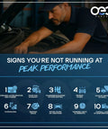 Mechanic inspecting car with signs indicating performance issues, featuring text: signs you're not running at peak performance.