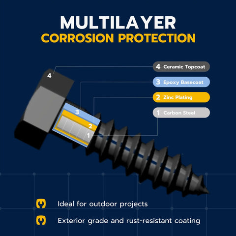 Close-up view of 5/16 X 1-1/2 Inch Lag Screw Kit With 50 Heavy Hitter Hex Bolts, showing multilayer corrosion protection.