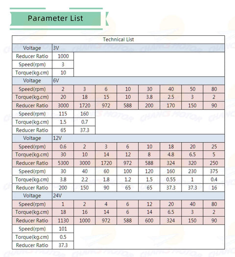 Technical specifications for 12V DC Worm Gear Motor 6 RPM With All Metal Gearbox And Aluminum Housing on parameter list table.