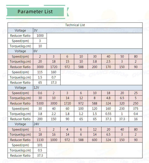 Technical specifications table for DC Worm Gear Motor 370WG 12V 0.6 RPM Reversible Rotation For Automation Equipment