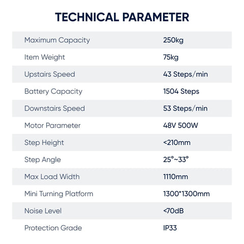 Technical parameters of Xsto CT250S Self Balancing Electric Stair Climber Dolly Boss, specs for heavy hauling jobs.