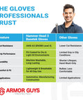 Comparison chart highlighting features of Hammer Head 3 Basetek Protective Work Gloves With HDPE A3 Basetek Liner versus other gloves.