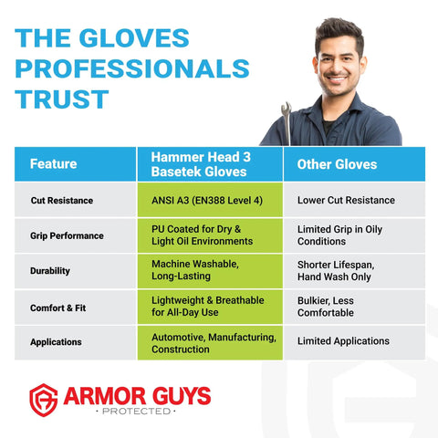 Comparison chart highlighting features of Hammer Head 3 Basetek Protective Work Gloves With HDPE A3 Basetek Liner versus other gloves.