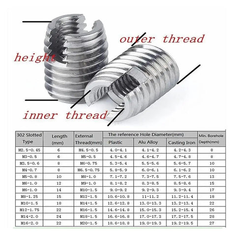 Super Heavy Duty Self Tapping Threaded Inserts For Stripped Metal Threads That Slide In Smooth Without Any Hassle And Save You Big Bucks Versus Pricey Shop Repairs Or New Part Replacements