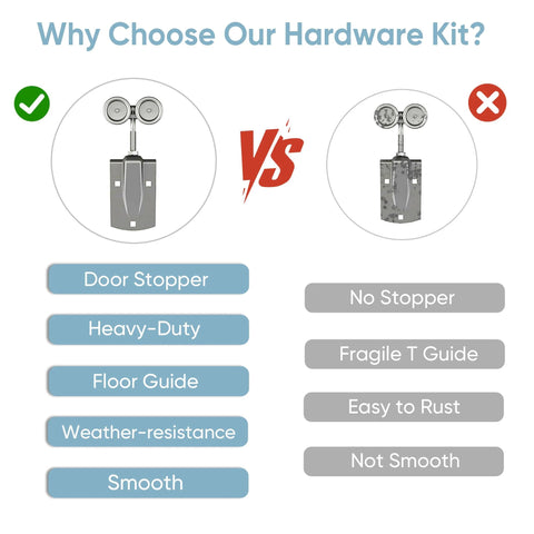 Comparison of barn door hardware kits with features and benefits outlined, highlighting door stopper and weather resistance advantages