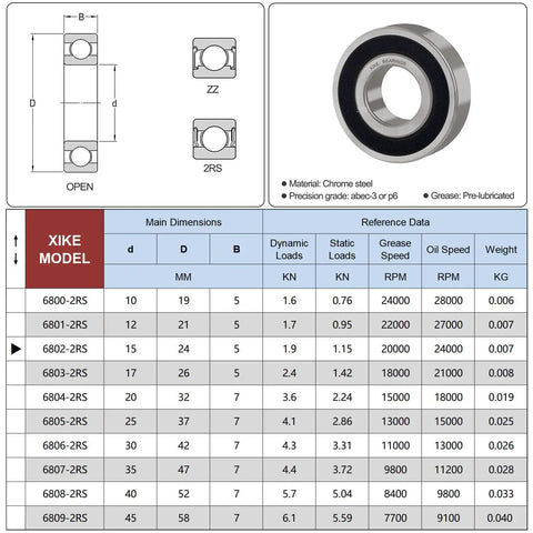 Specifications table for 10 Pack 6802 2RS Ball Bearings 15x24x5mm With Double Rubber Seals Pre Lubricated Deep Groove Ball Bearing Chrome Steel