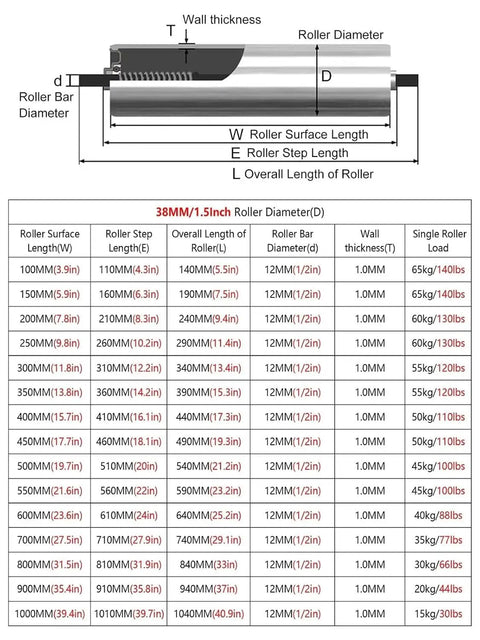 Tough As Nails Four Piece Stainless Steel Roller Conveyor Set With 38mm Diameter And 150mm Length For Easy Warehouse Routing And No Hassle Factory Loads