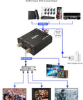 Diagram showing RF Modulator for AV to Coax Output with Channel 3 4 switch connecting gaming consoles to NTSC TV.