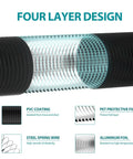Close-up of 3 Inch Flexible Aluminum Dryer Vent Hose 8 Feet Long With Three Layer Protection showing four-layer design.